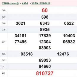 xổ số an giang ngày 27 tháng 8 năm 2006