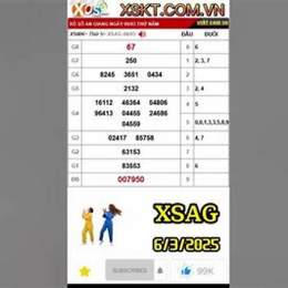 xổ số an giang xosoangiang.com