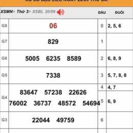 xổ số ba đài hồi chiều
