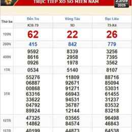 xổ số bà rịa vũng tàu ngày 14 tháng 7 năm 2026