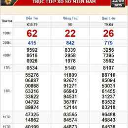 xổ số bà rịa vũng tàu ngày 23 tháng 6 năm 2026