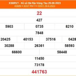 xổ số bà rịa vũng tàu ngày mùng 9 tháng 12