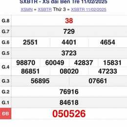 xổ số bến tre 6/1