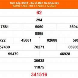 xổ số bến tre ngày 10 tháng 2 năm 2006