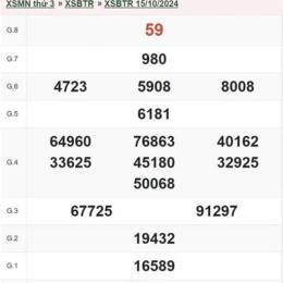 xổ số bến tre ngày 22 tháng 9 năm 2026