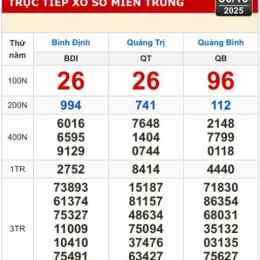 xổ số bình định miền trung hôm nay