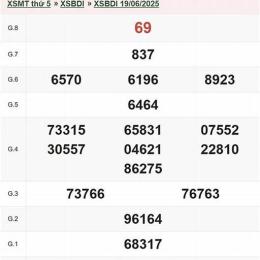 xổ số bình định ngày 19 tháng 03 năm 2026