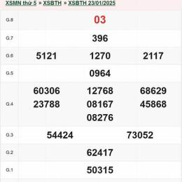 xổ số bình định ngày 23 tháng 04 năm 2006