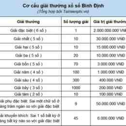 xổ số bình định ngày 3 tháng 9