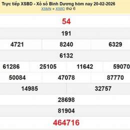 xổ số bình dương 20 tháng 2 năm 2026