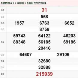 xổ số bình dương 31 tháng 7 năm 2026