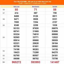 xổ số bình dương ngày 5 tháng 9