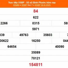 xổ số bình phước 22/8