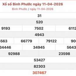 xổ số bình phước 2/5/2026