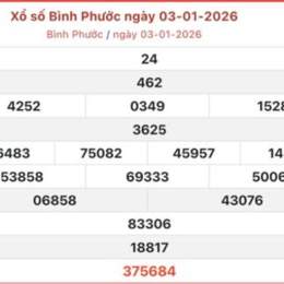 xo so binh phuoc 6 12