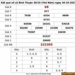 xổ số bình thuận 30 ngày gần nhất