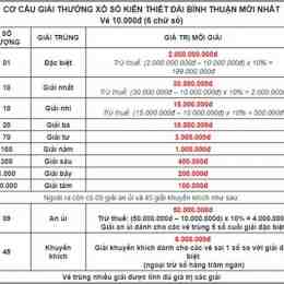 xổ số bình thuận ngày 16 tháng 7 năm 2016