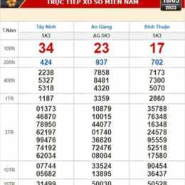 xổ số bình thuận tây ninh hàng tuần