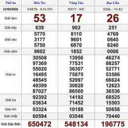 xổ số bữa thứ ba miền nam