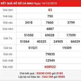 xo so ca mau 1 12