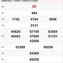 xổ số cà mau ngày 11 tháng 05 năm 2006