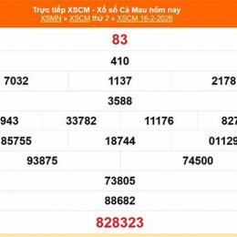 xổ số cà mau ngày 16 tháng 3 năm 2016