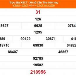xổ số cần thơ 18 tháng 3