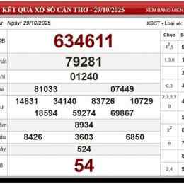 xo so can tho 29 10