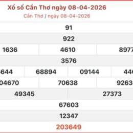 xo so can tho 29 4