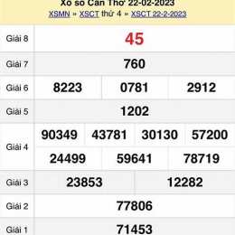xổ số cần thơ 8/7