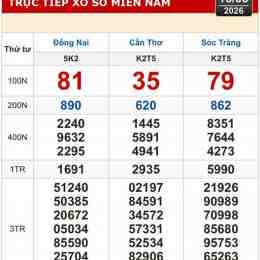 xổ số cần thơ sóc trăng chiều nay
