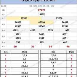 xổ số chủ nhật đài bắc hàng tuần