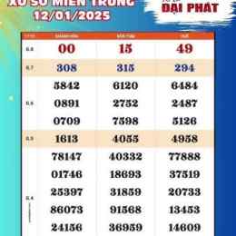 xổ số chủ nhật hàng tuần rồi