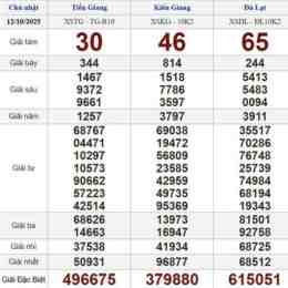 xổ số chủ nhật ngày 12 tháng 10