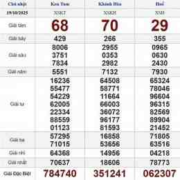 xổ số chủ nhật ngày 19 tháng 04