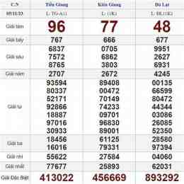 xổ số chủ nhật ngày 5 tháng 10