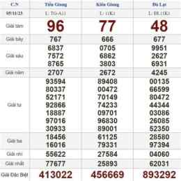 xổ số chủ nhật ngày 5 tháng 7