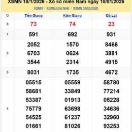 xổ số chủ nhật tuần vừa qua