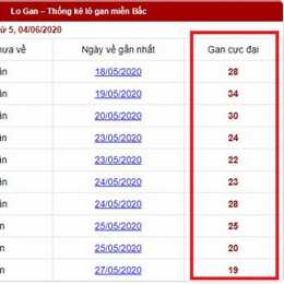 xổ số cực đại miền bắc
