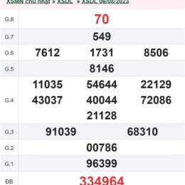 xổ số đà lạt 20 tháng 10