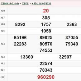 xổ số đà lạt 30 tháng 8 năm 2026