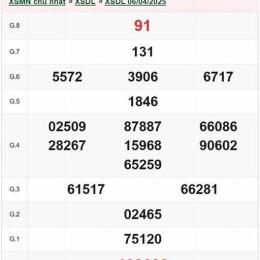 xổ số đà lạt ngày 4 tháng 1 năm 2016