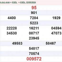 xổ số đà lạt tuần qua