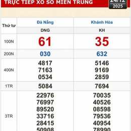 xổ số đà nẵng 24 tháng 01