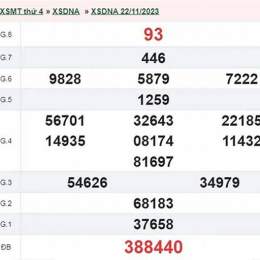 xổ số đà nẵng 29/4
