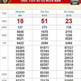xổ số đà nẵng ngày 18 tháng 10 năm 2025