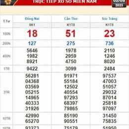 xổ số đà nẵng ngày 18 tháng 7 năm 2026