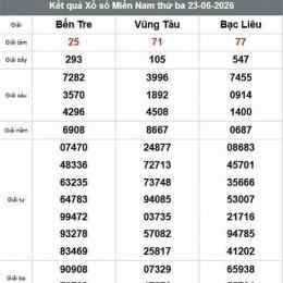 xổ số đài bạc liêu bến tre tuần rồi