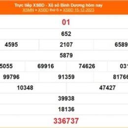 xổ số đài bình dương ngày 22 tháng 5