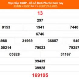 xổ số đài bình phước ngày 23 tháng 5